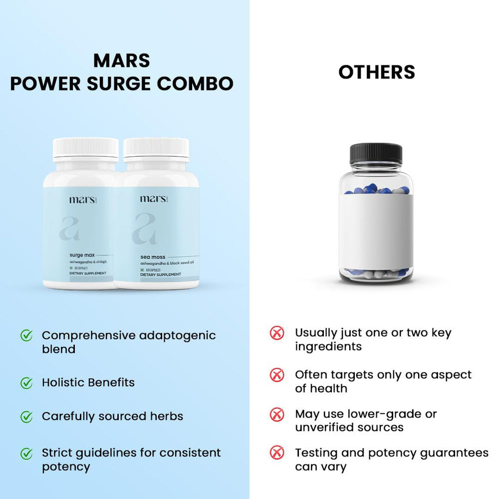 Mars by GHC Power Surge combo ingredients panel explaining natural extracts