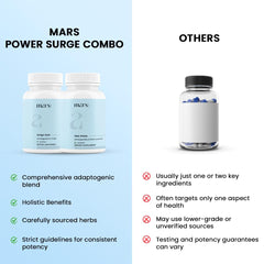 Mars by GHC Power Surge combo ingredients panel explaining natural extracts