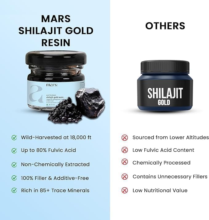 Mars by GHC Shilajit Gold resin pack 15g for daily wellness.