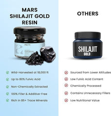 Mars by GHC Shilajit Gold resin pack 15g for daily wellness.