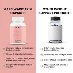 Mars by GHC Waist Trim packaging focusing on bentonite clay benefits.