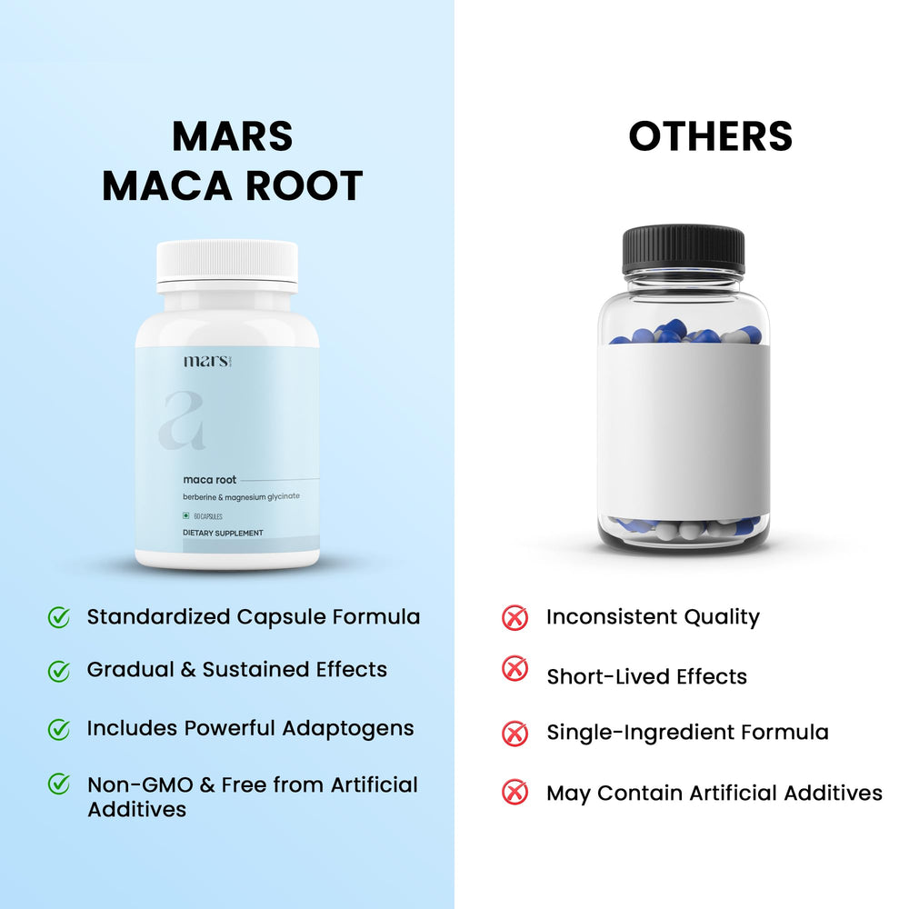 Mars GHC Berberine extract bottle shows plant-based formula