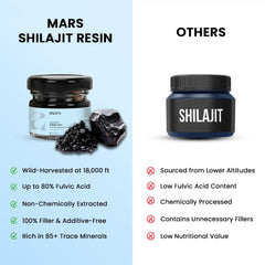 Mars Shilajit resin spoon dosing for daily use.
