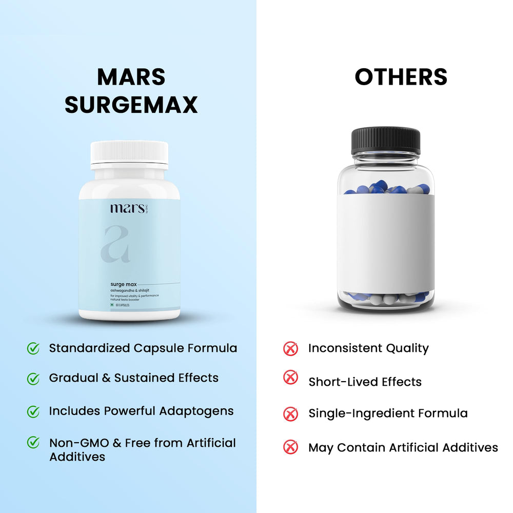 Morning routine scene with Mars Surgemax capsules on a desk