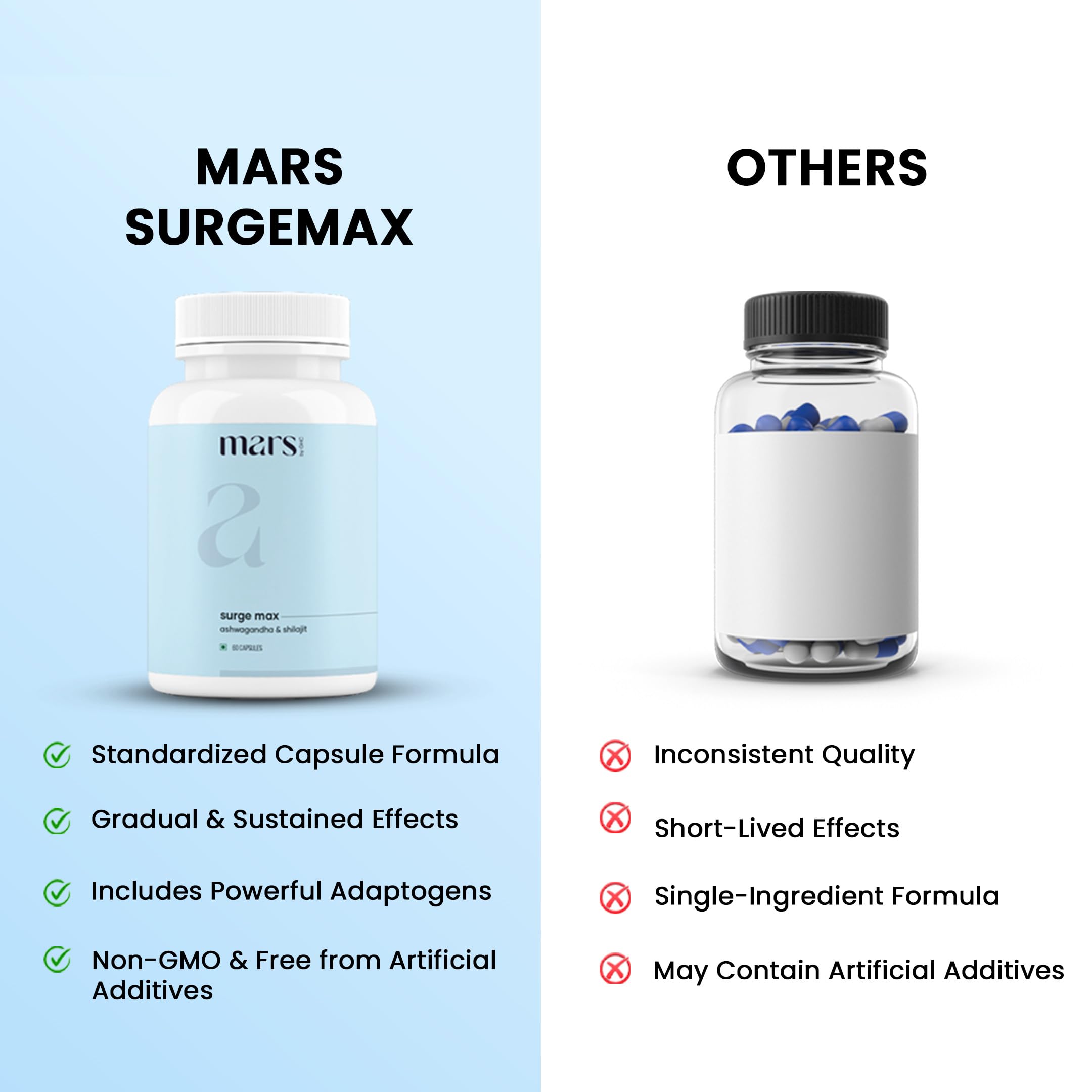 Safed Musli blend image with Mars Surgemax capsules for stamina support.