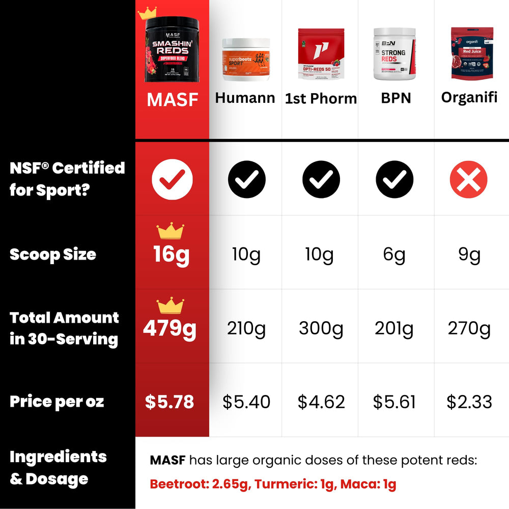 MASF Smashin' Reds acai prebiotics and probiotics bottle promotes gut-friendly nutrition.