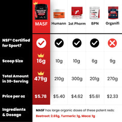 MASF Smashin' Reds acai prebiotics and probiotics bottle promotes gut-friendly nutrition.