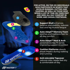 MASTERFIT EZQF Stride insoles highlight heel-arch support for a more comfortable stride.