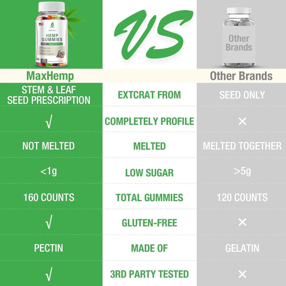 MaxHemp vegan-friendly label confirms gelatin-free, plant-based nutrition