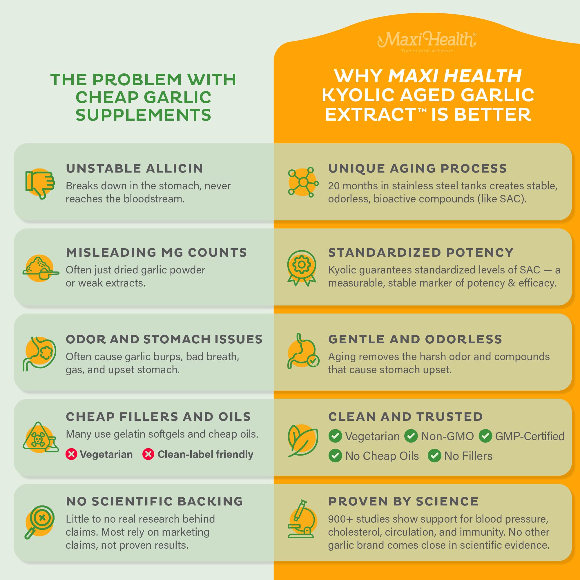 Maxi Health Kyolic garlic tablets dispensed for easy consumption.