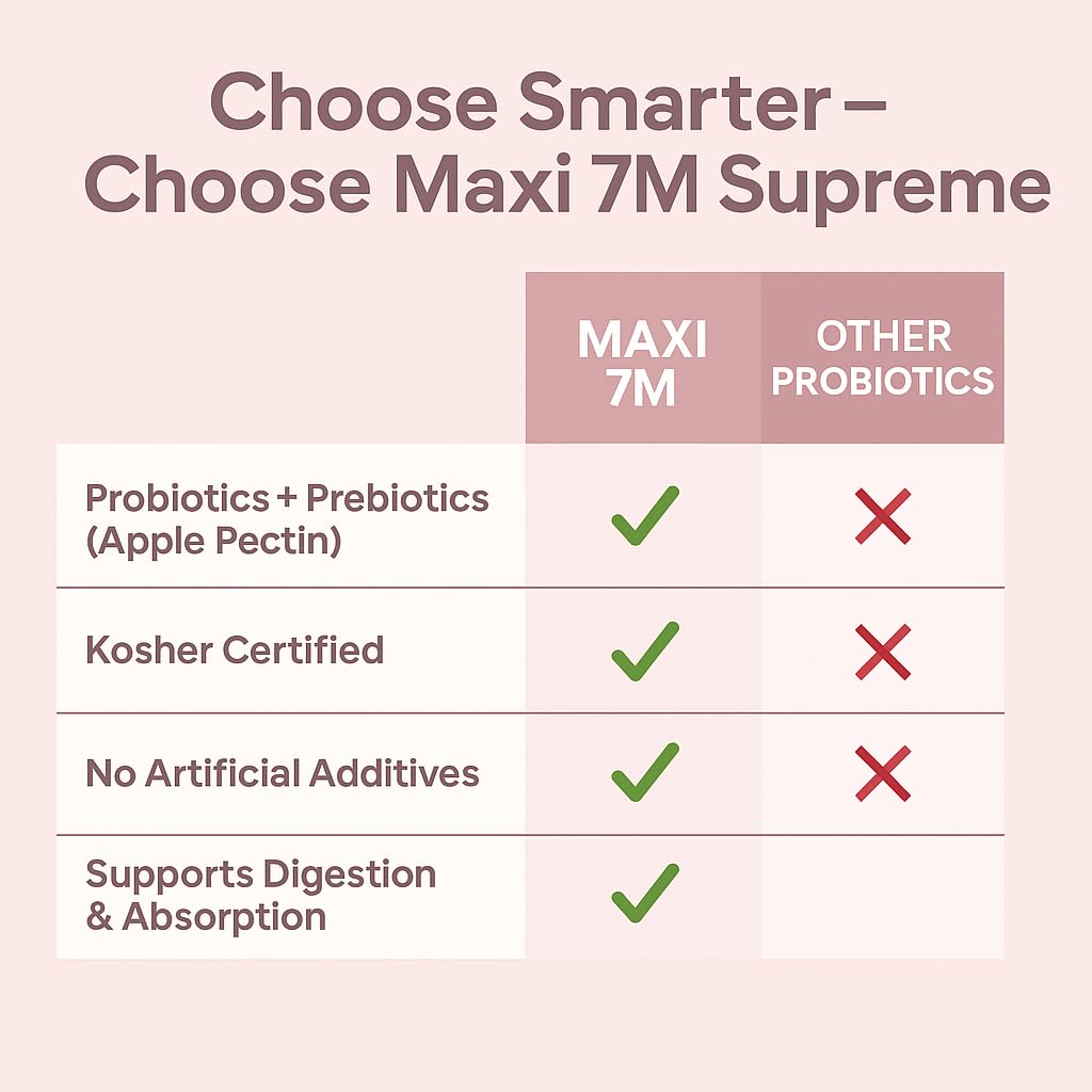 Maxi Health making in the USA facility indicating quality manufacturing.