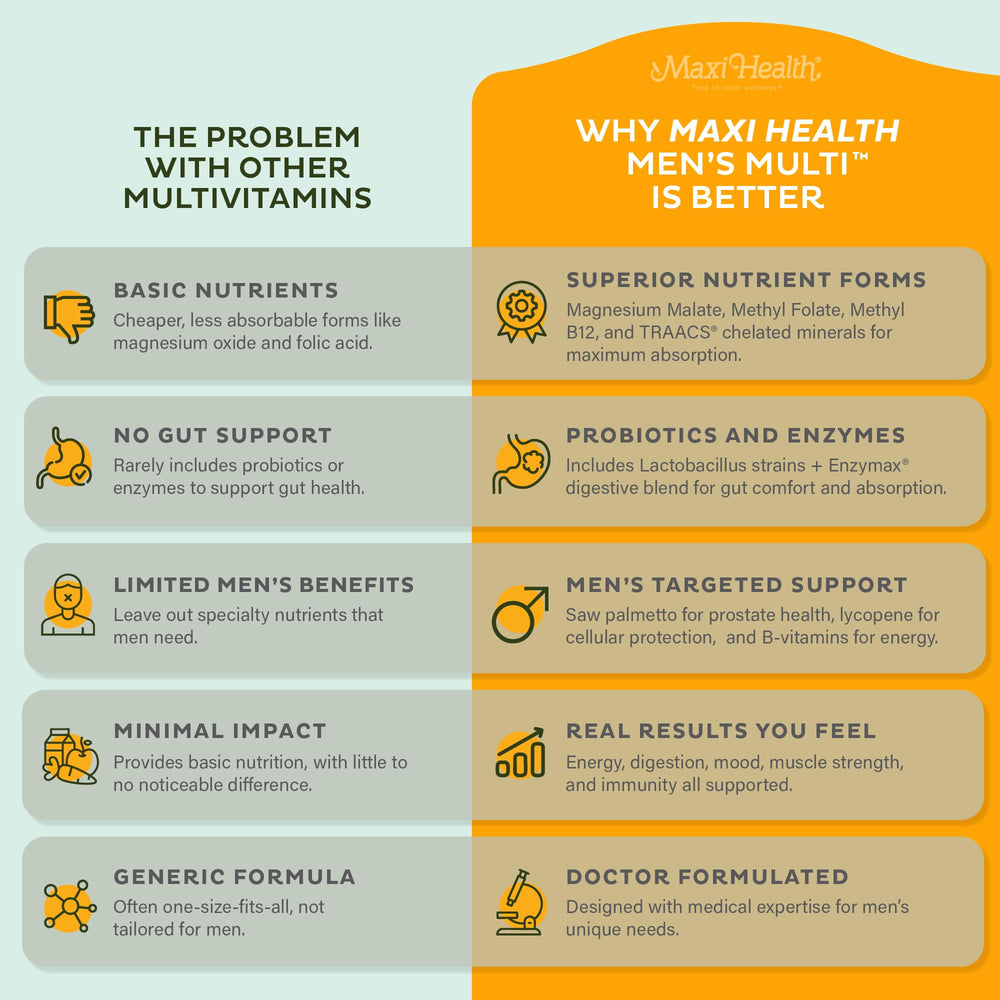 Maxi Health multivitamin men tablets close-up shows comprehensive daily nutrition.