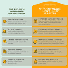 Maxi Health multivitamin men tablets close-up shows comprehensive daily nutrition.