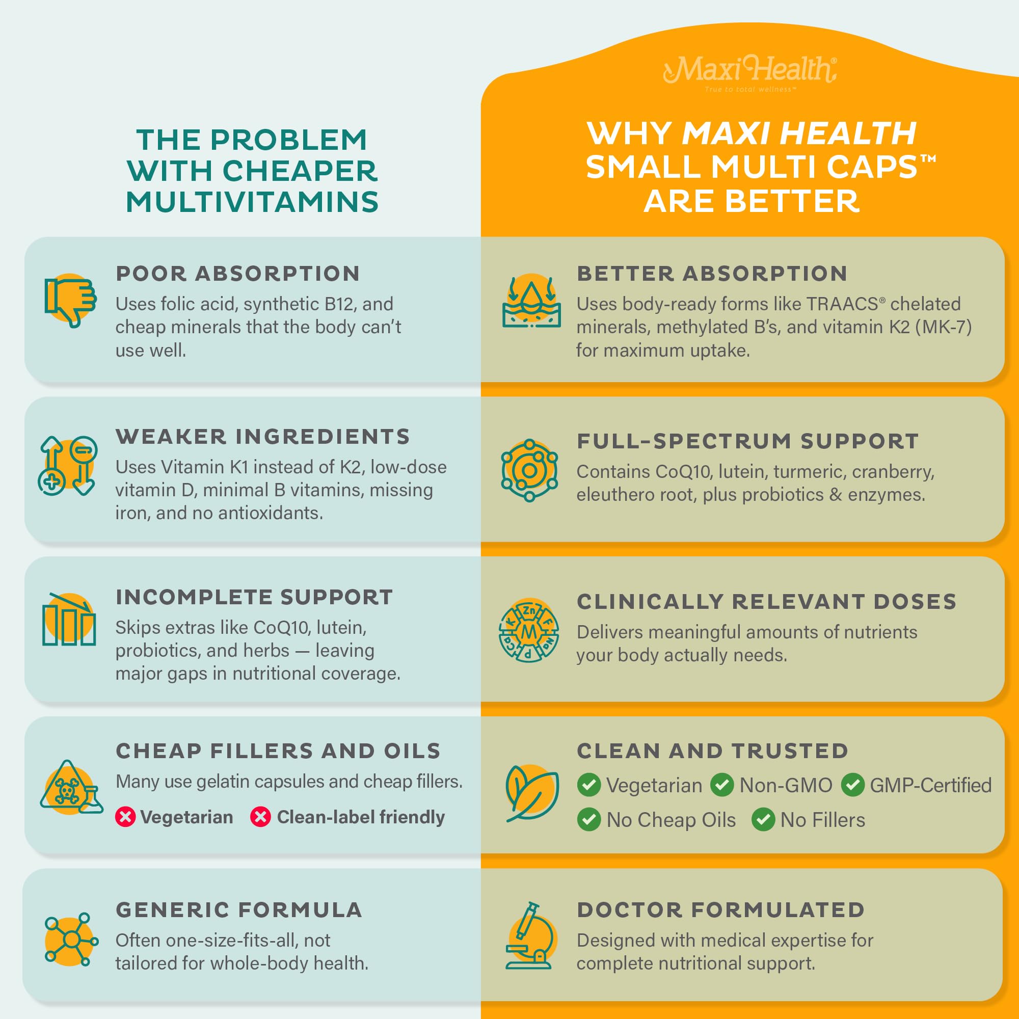 Maxi Health Multivitamin probiotics and botanicals for daily balance
