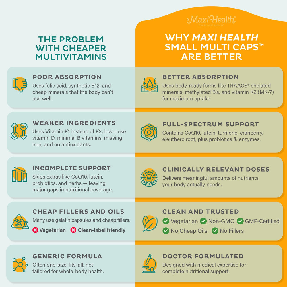 Maxi Health Multivitamin probiotics and botanicals for daily balance