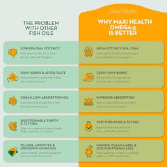 Kosher and allergen-free Maxi Health Omega 3 label for dietary compatibility