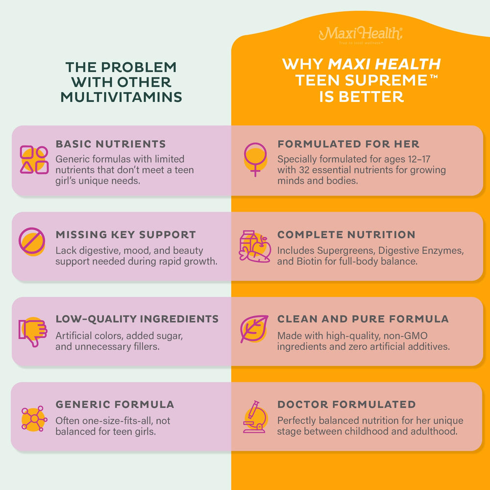Maxi Health Teen Vitamins ingredients close-up noting Enzymax Digestive Enzyme.