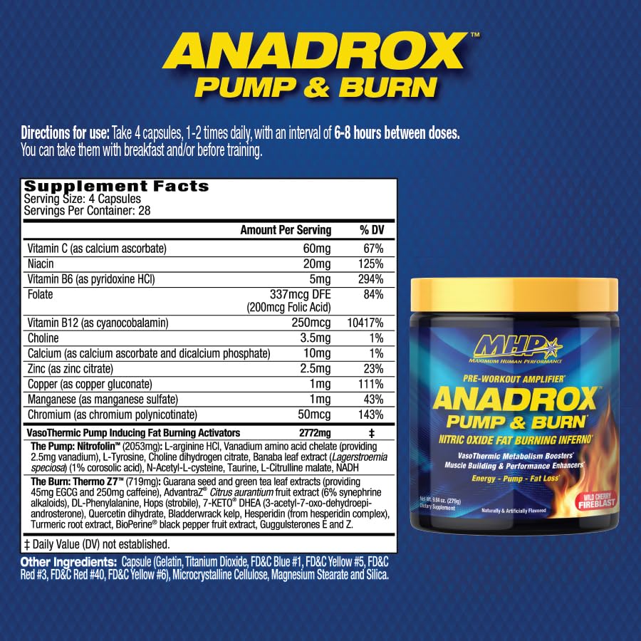 Maximum Human Performance Anadrox label showing ingredient blend for nitric oxide support