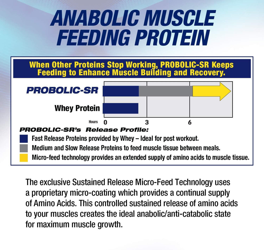 Nighttime recovery scene with Probolic-SR suggests overnight amino acid delivery