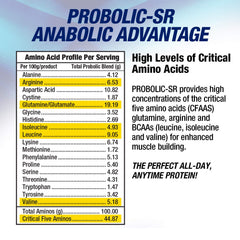Multi-phase release PROBOLIC-SR packaging highlighting sustained amino acid delivery