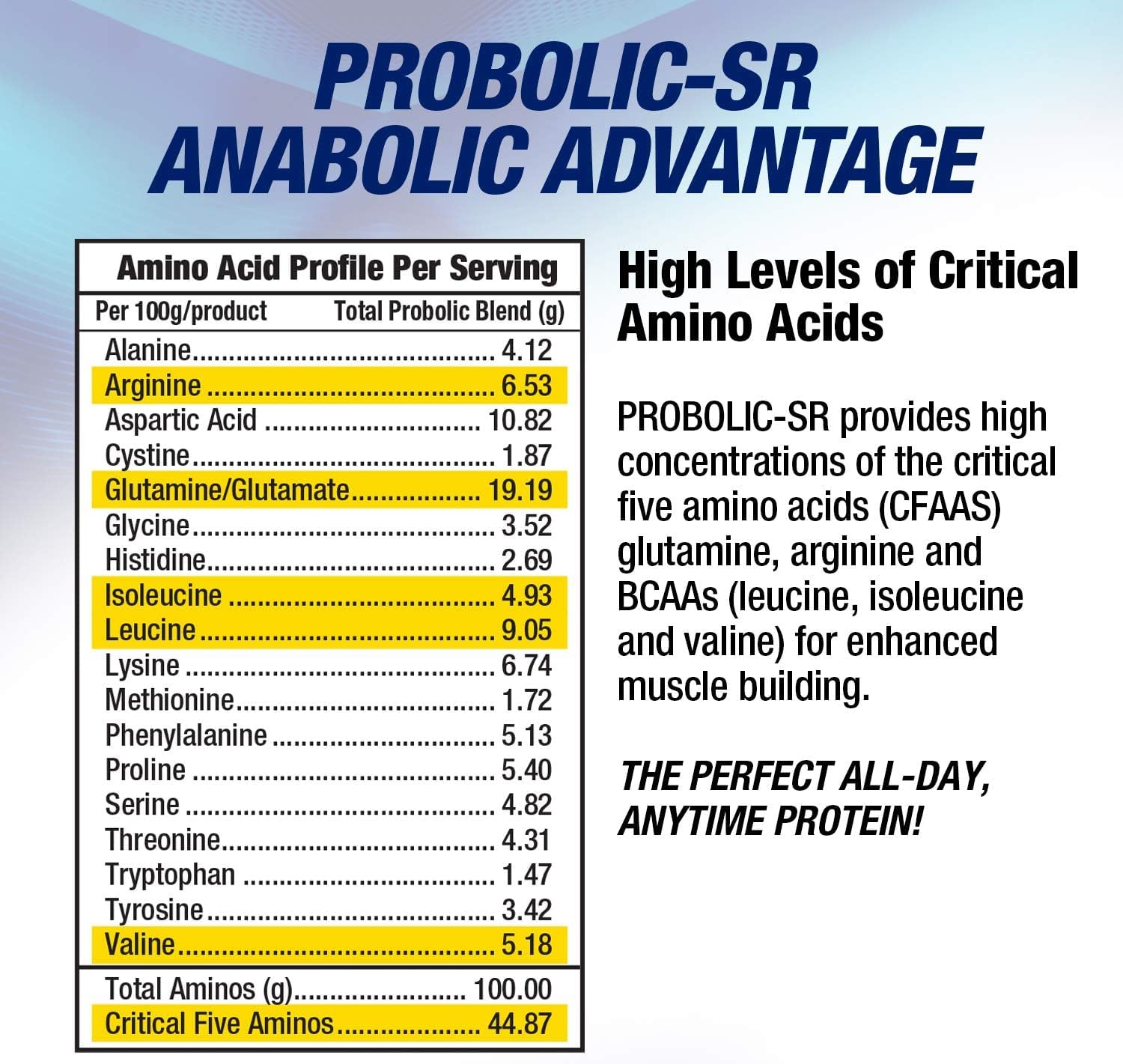 Post-workout use with Probolic-SR for lasting amino acid availability