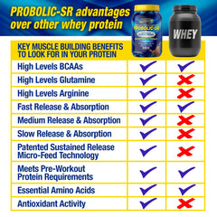 Maximum Human Performance Probolic-SR vanilla scoop close-up, suggesting quick mix and lasting protein delivery