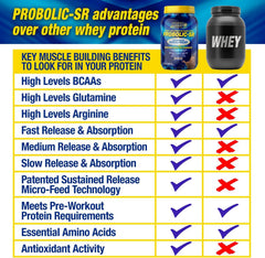 Maximum Human Performance Probolic-SR blend of whey soy and casein for steady amino acids