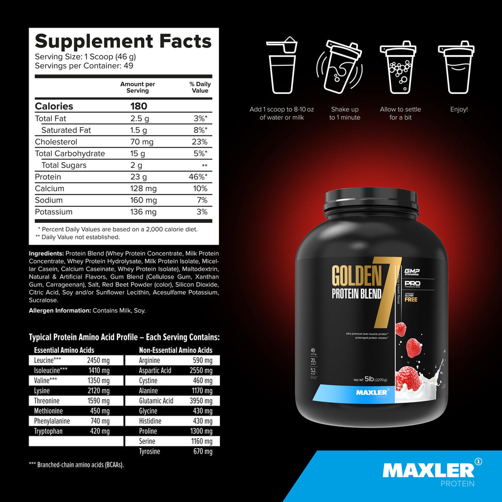 Maxler Golden 7 ingredient list graphic, multi-source protein delivering diverse amino acid profile.