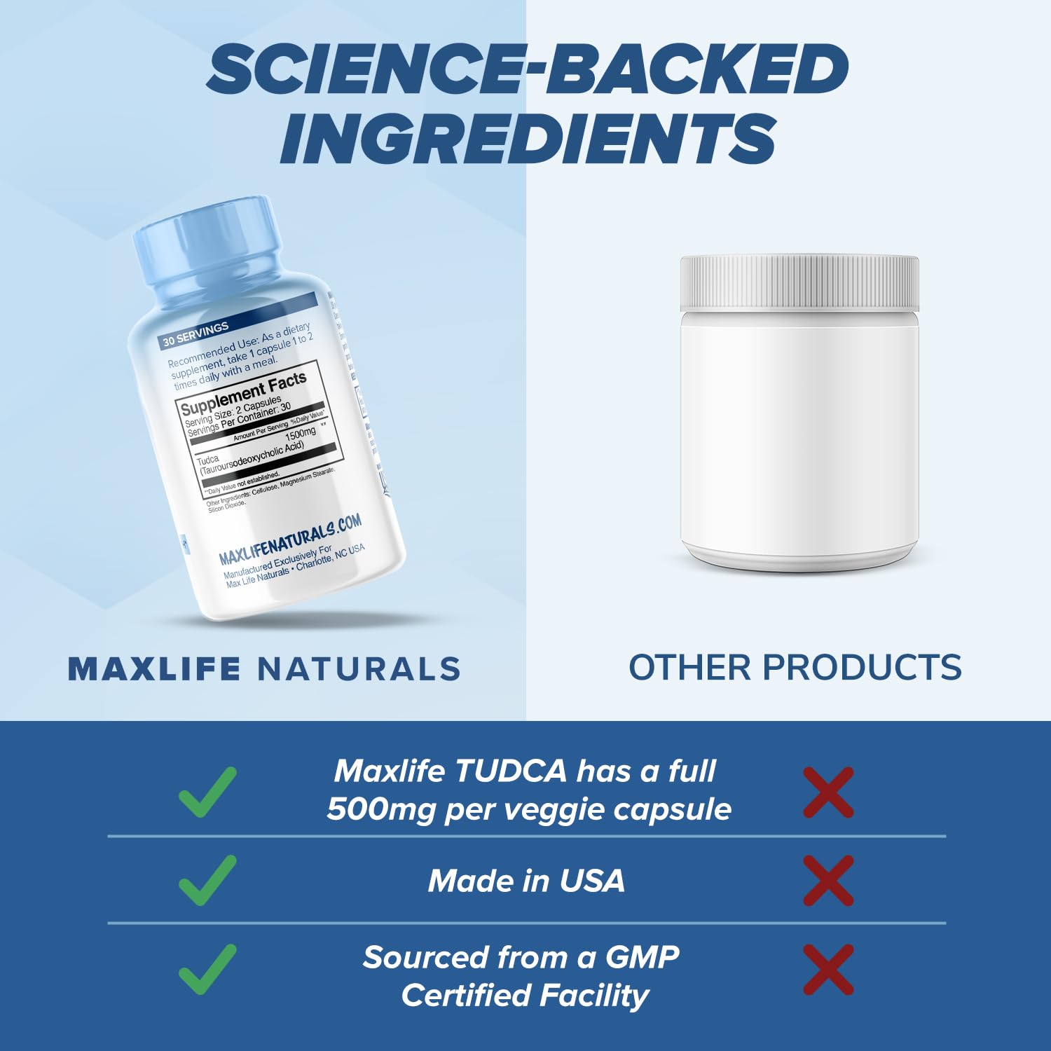 MAXLIFE NATURALS Tudca label showcases USA-made quality and clean ingredients