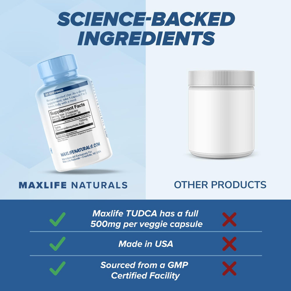 MAXLIFE NATURALS Tudca label showcases USA-made quality and clean ingredients