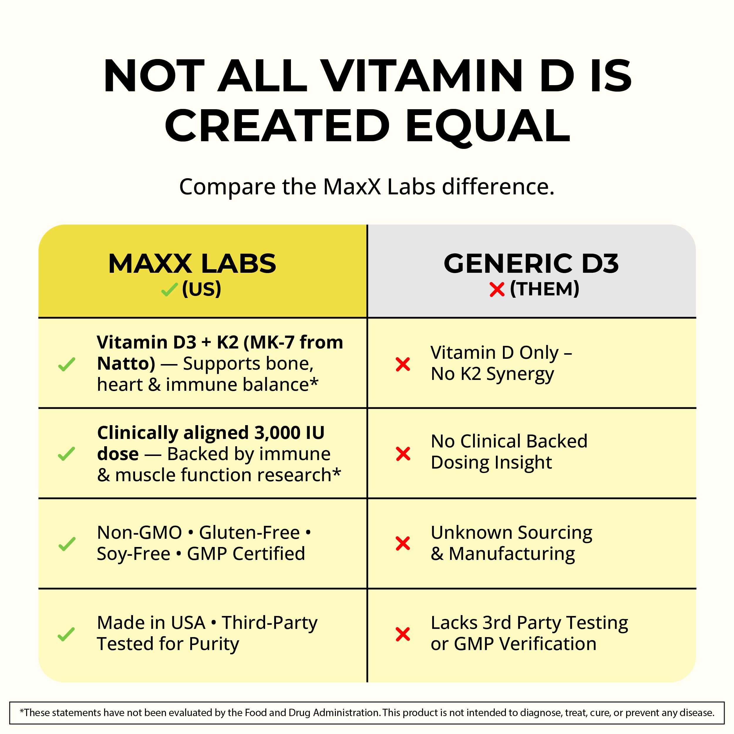 MaxX Labs packaging interior reveals dosage information and ingredients