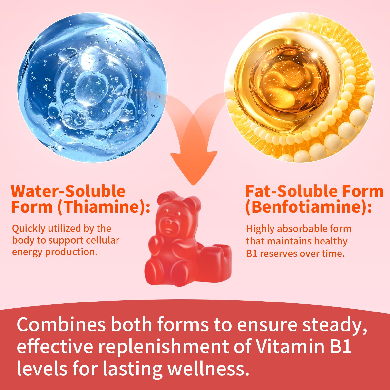 Close-up of Mchokuu B1 gummies bottle