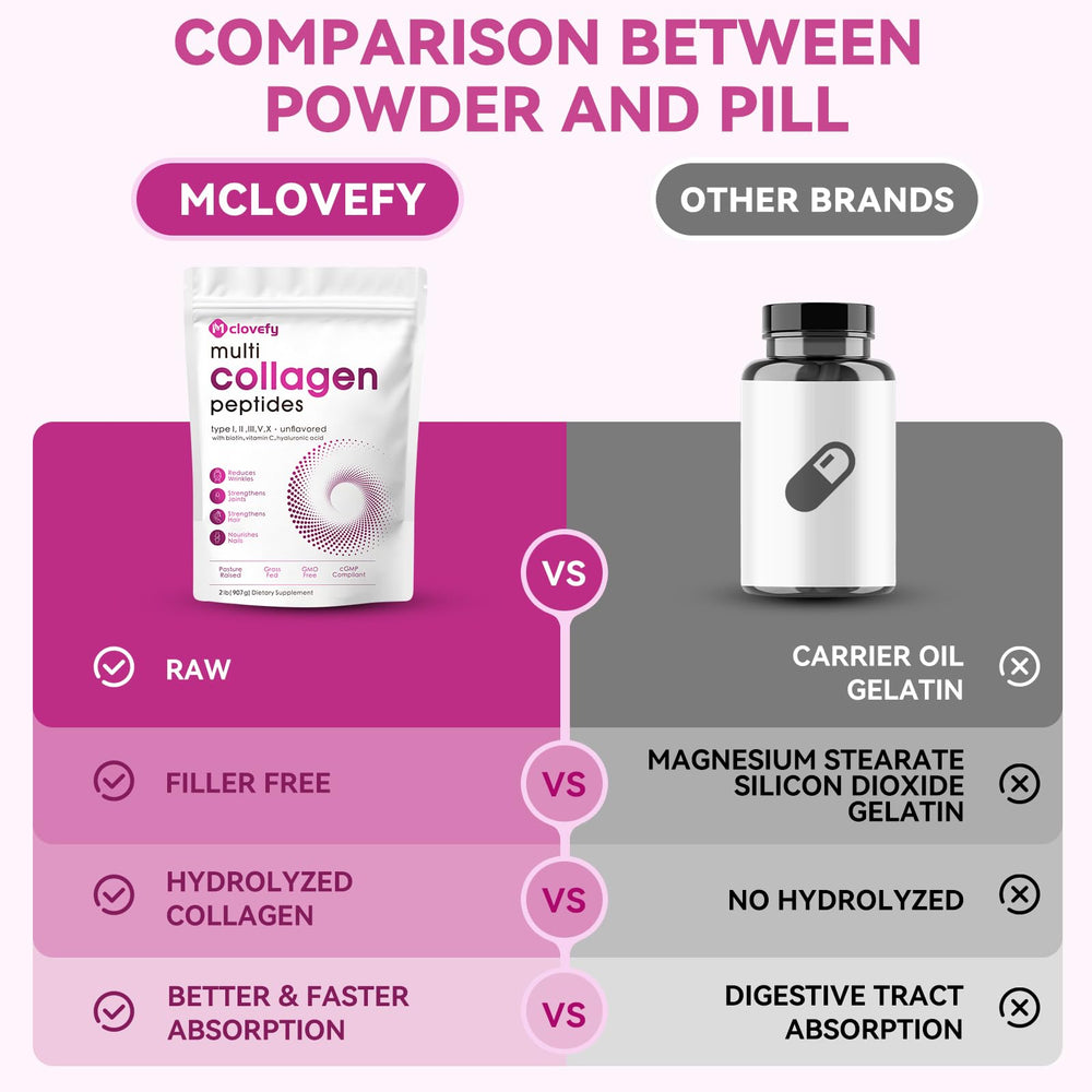 Mclovefy bottle with lid open pour captures quick serving moments.