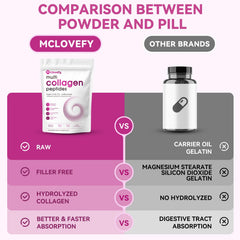Mclovefy bottle with lid open pour captures quick serving moments.
