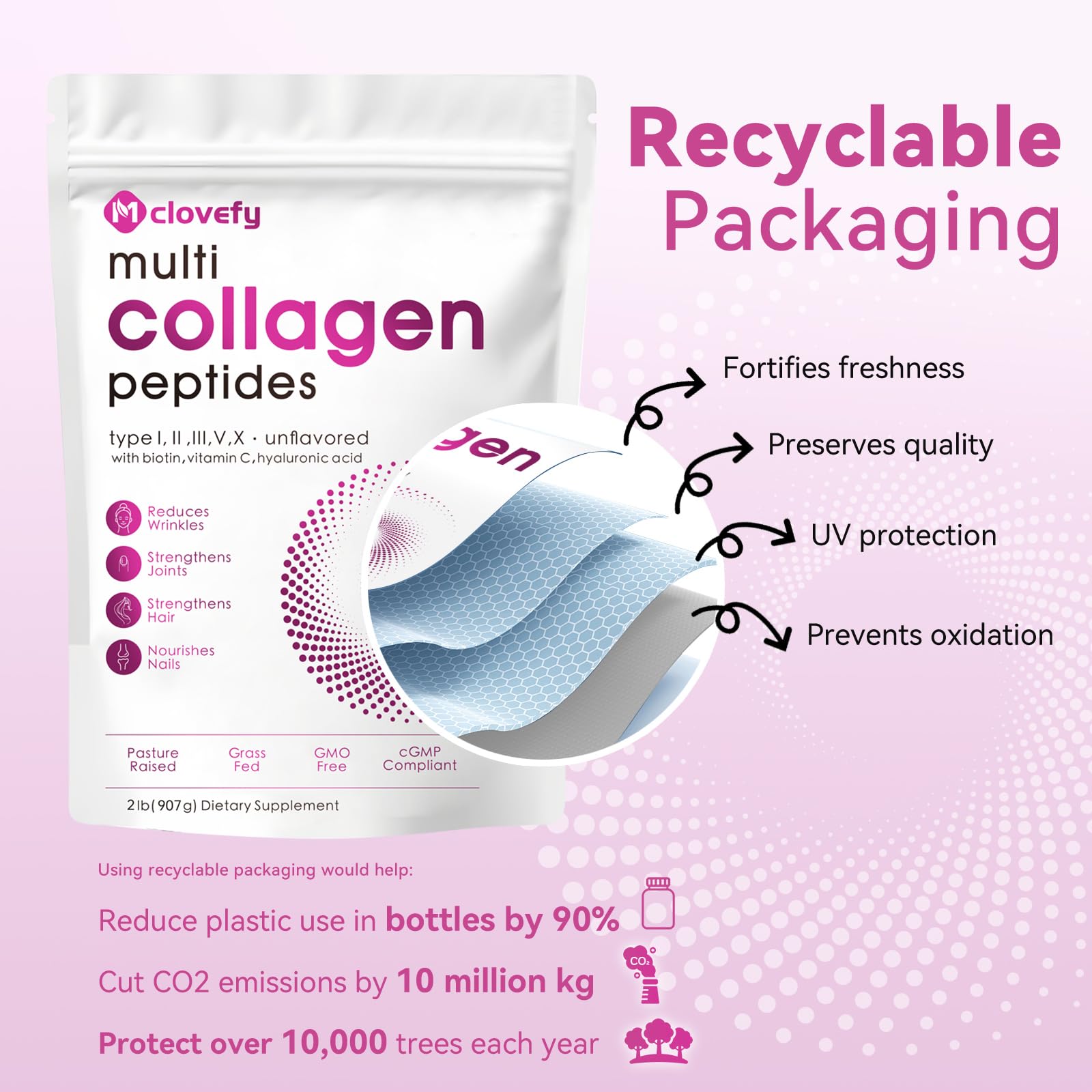 Mclovefy skin hair nails focus implies potential beauty support from collagen.