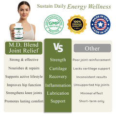 MD Blend M.D. Joint daily-use routine image suggests consistency.