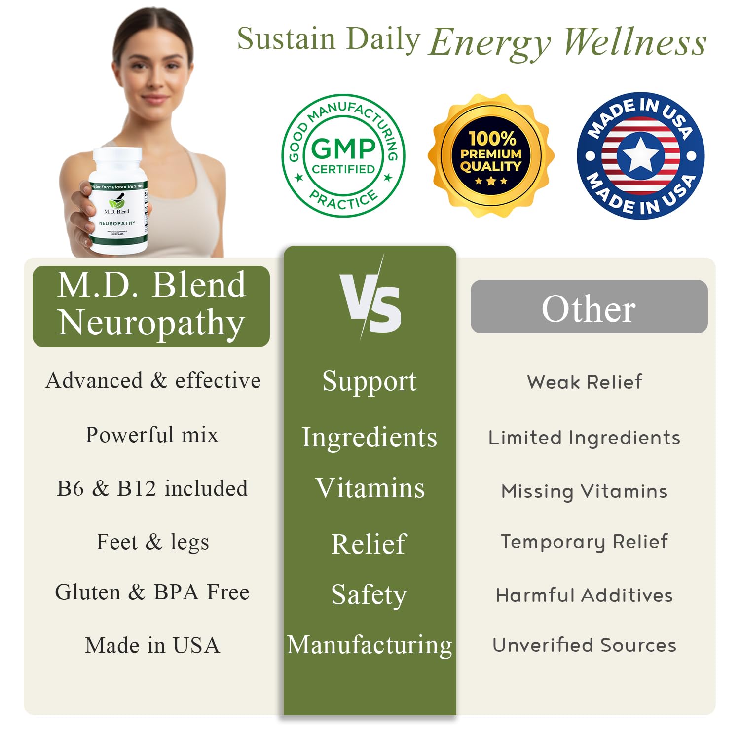 MD Blend Neuropathy ingredient visuals with skullcap root and vitamins.