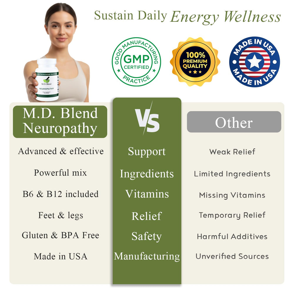 MD Blend Neuropathy ingredient visuals with skullcap root and vitamins.