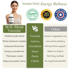 Capsules arranged neatly for easy daily vascular health use