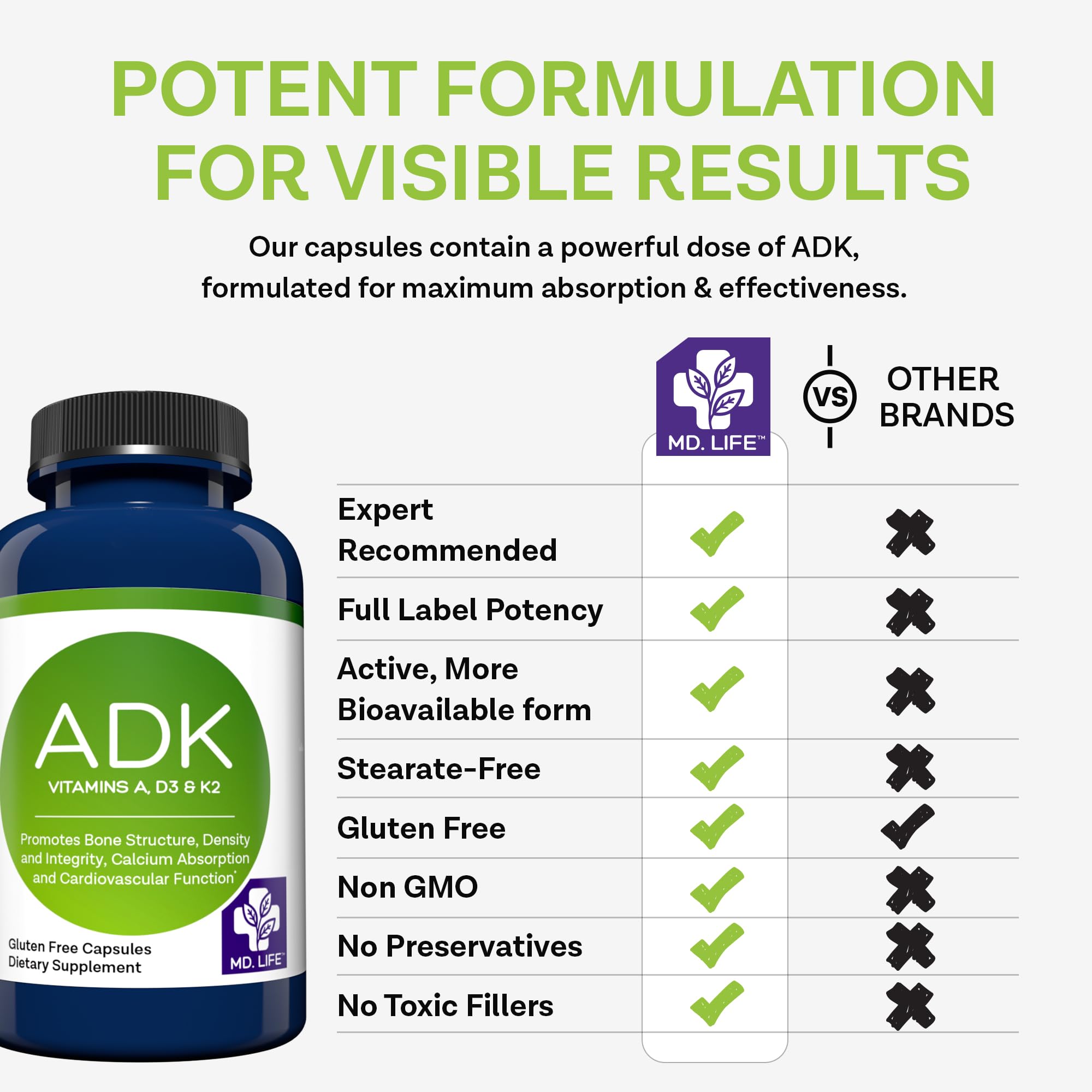 MD.LIFE ADK capsules held in hand demonstrating convenient daily intake