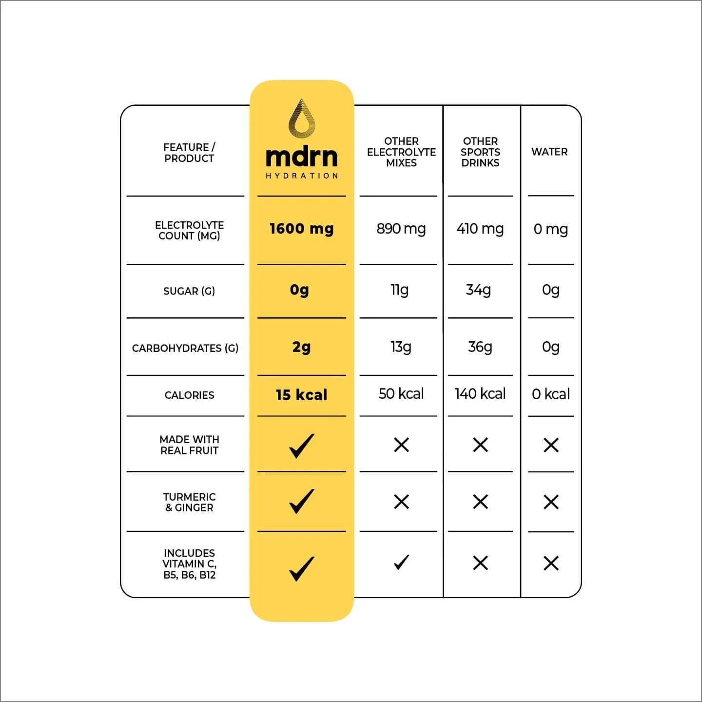 MDRN Hydration organic stevia sweetener detail