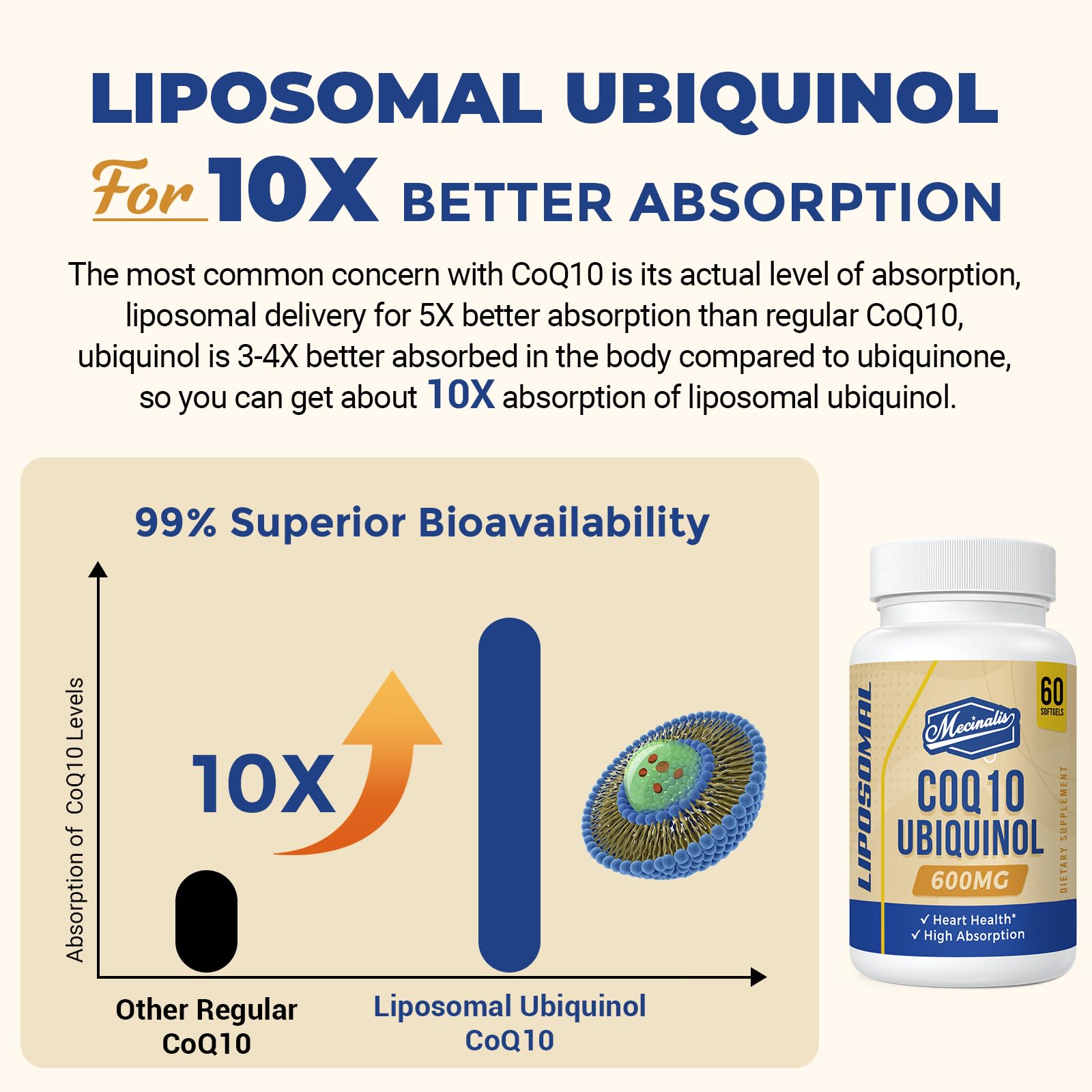 Graphic highlighting liposomal technology and improved absorption.