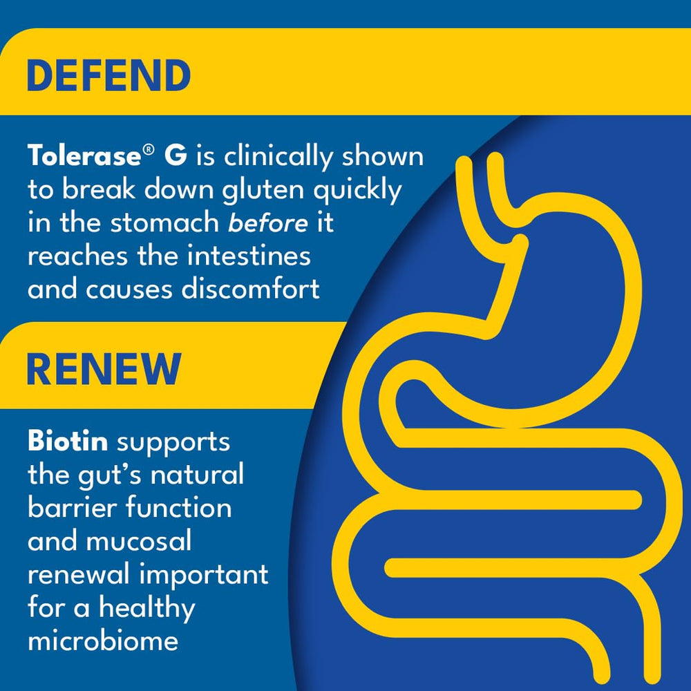 Medagel GLUTOsin biotin-essentials emphasizes gut barrier support.