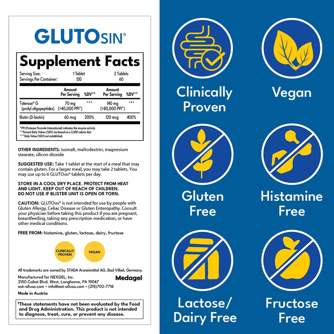 Medagel GLUTOsin digestive-process visualization implies fast gastric action.