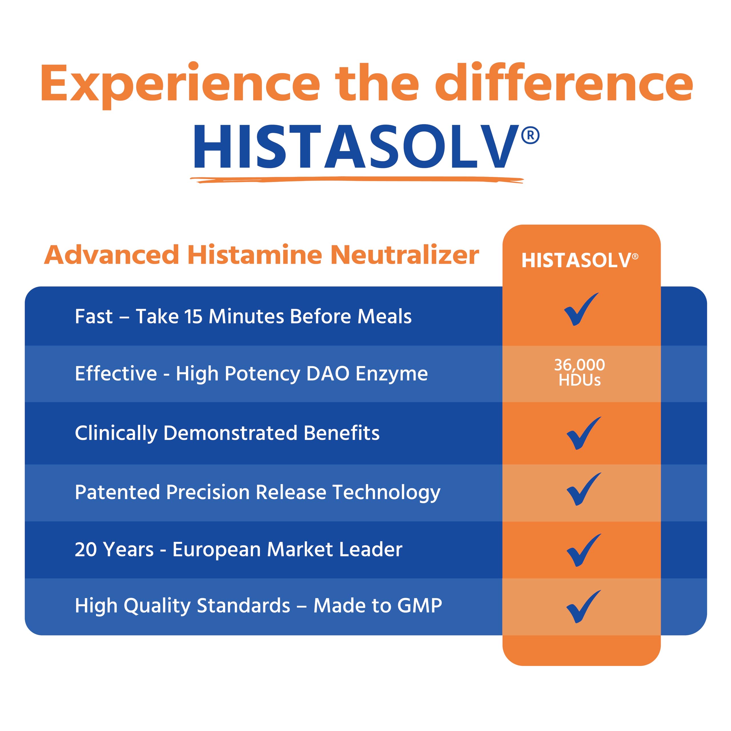 Medagel HISTAsolv enteric-coated tablets designed to reach the small intestine effectively.