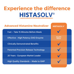 Medagel HISTAsolv enteric-coated tablets designed to reach the small intestine effectively.