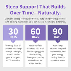 MEDCHOICE 12-in-1 melatonin ingredients chart for informed decisions.