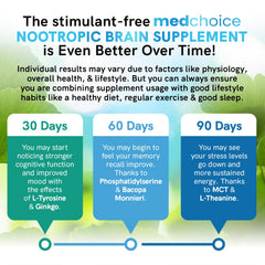 MEDCHOICE bottle in pack demonstrates travel-friendly 240-count supply.