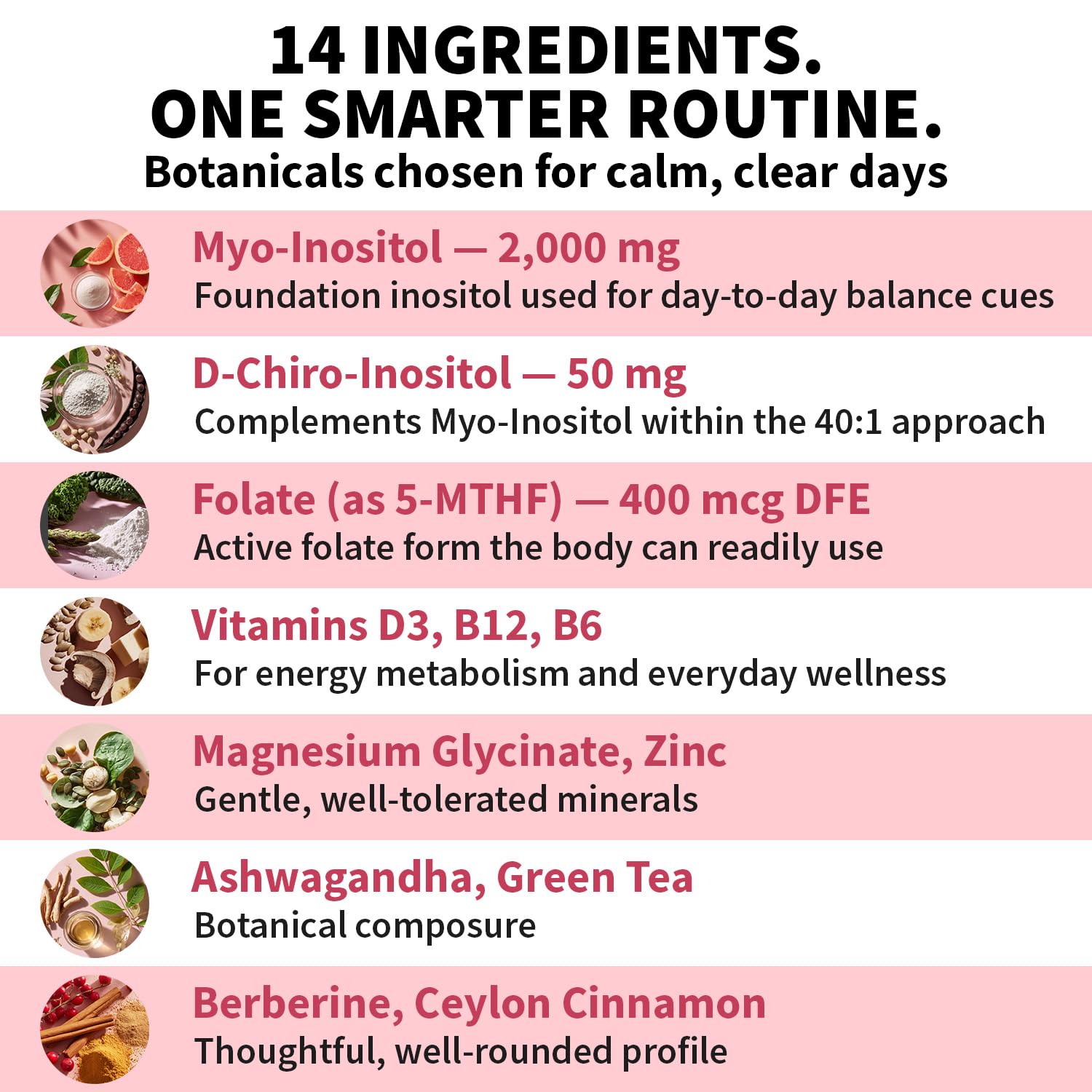 MEDCHOICE Inositol Complex label detail highlighting 40:1 Myo/D-Chiro blend for balance