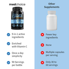 MedChoice vegan non-GMO gluten-free icon emphasizes clean-label benefits
